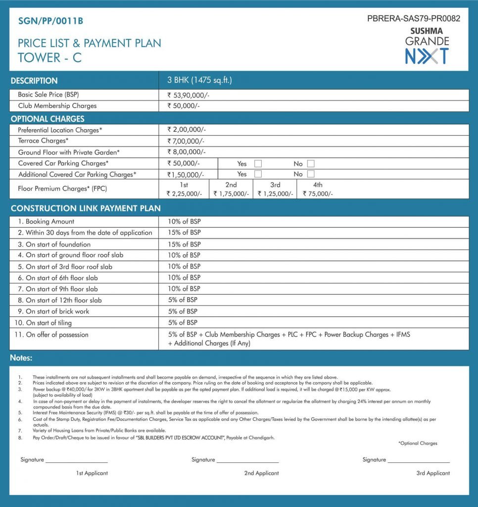 Sushma Grande Nxt Apartments Price