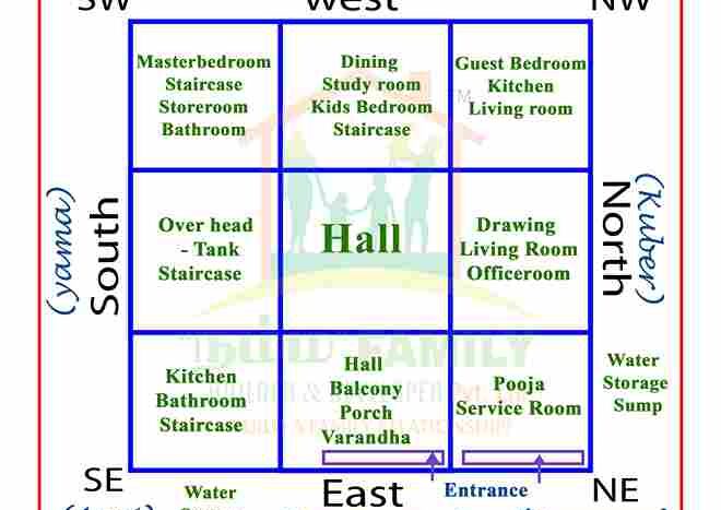 east facing house vastu plan