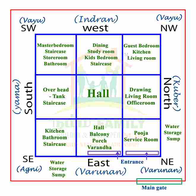 East Facing House Vastu Plan Unlock Prosperity And Positivity